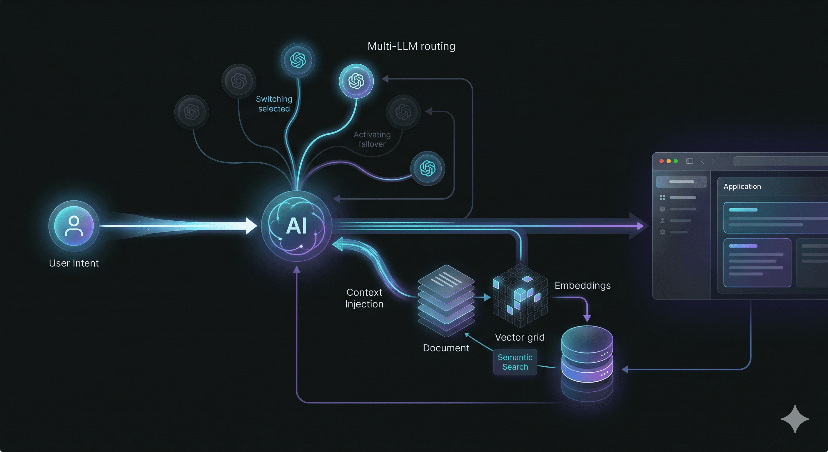 ActBrow dashboard and assistant experience